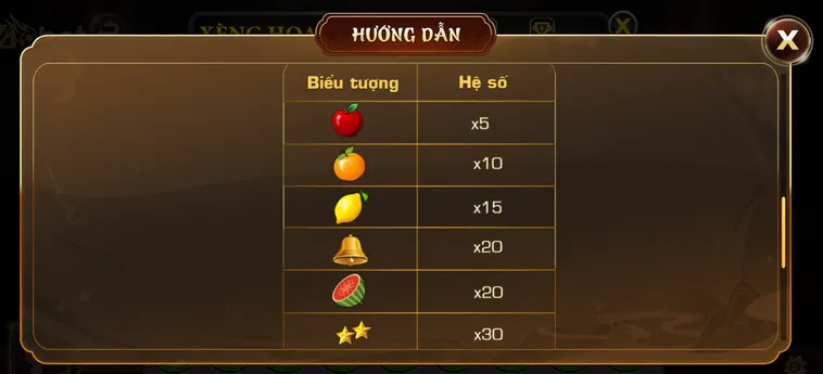 Trải Nghiệm Tuyệt Vời Cùng Slot Game Xèng Hoa Quả Tại VaoBet Siêu Đẳng Cấp